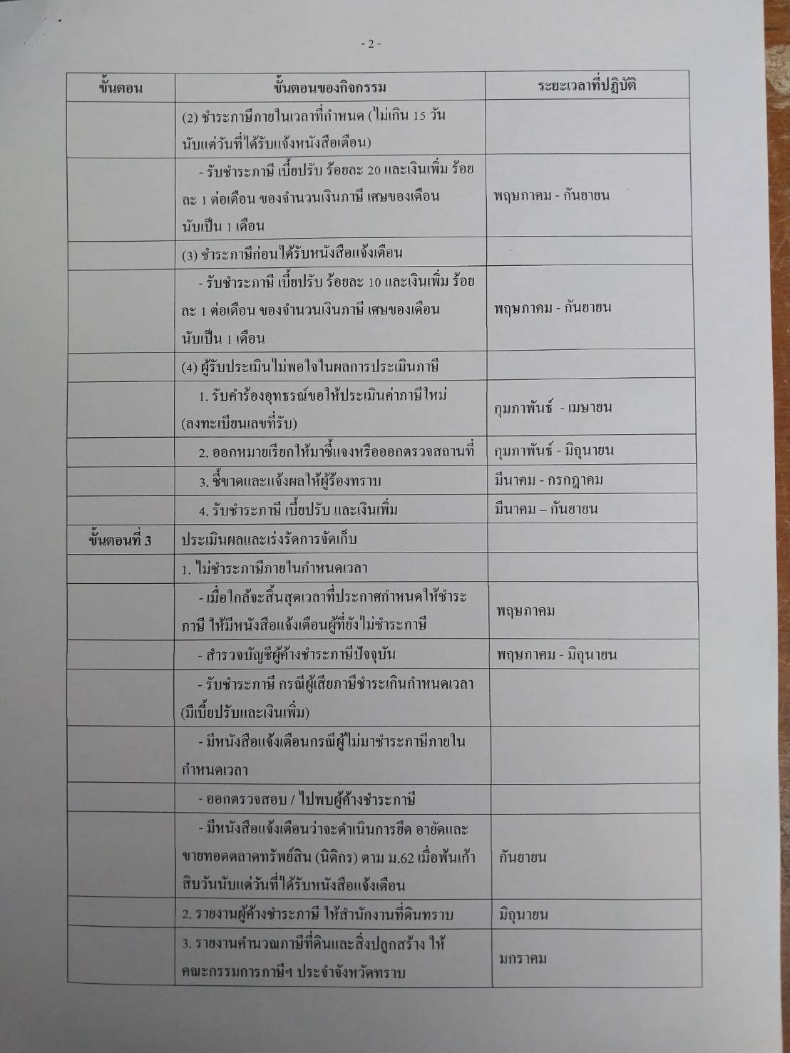 Anti-Corruption Policy