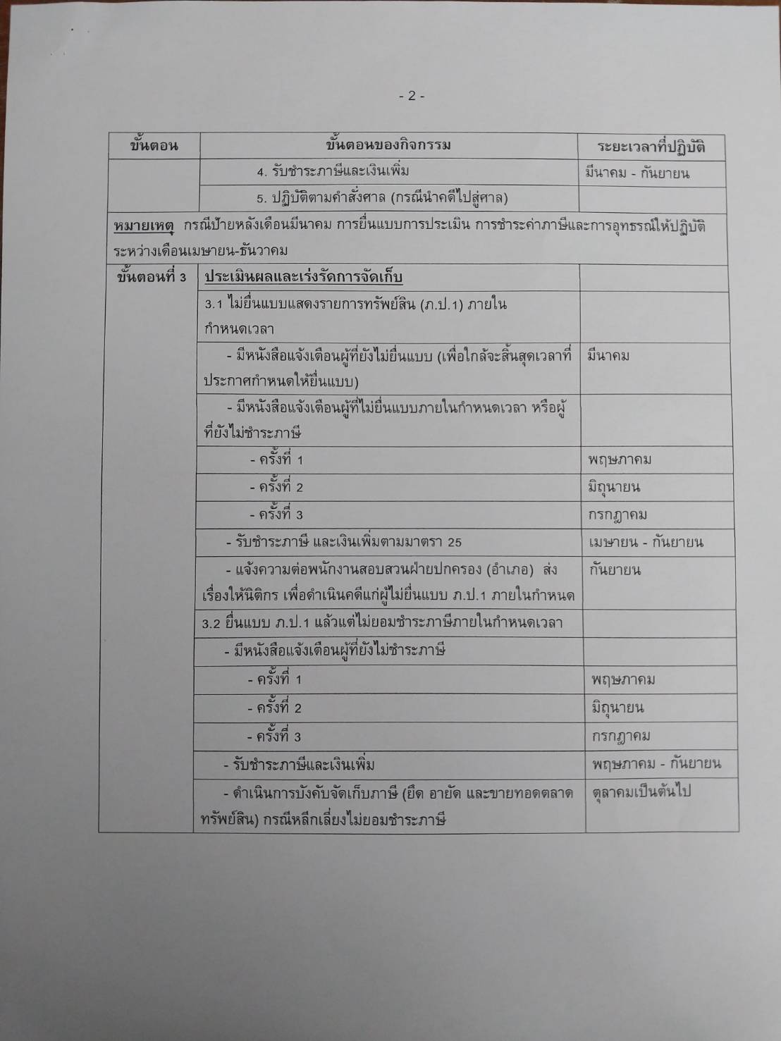 Anti-Corruption Policy